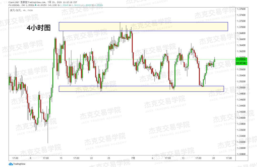 [7月20日策略]黄金/原油/英镑/欧元/美日/澳元/标普/BTC/BCH