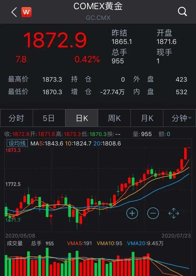 全球市场三大重磅信号！金银齐飙升，下一步历史新高？