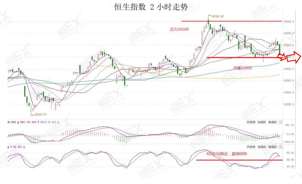 MEXGroup：日内数据较为清淡，注意情绪的变化