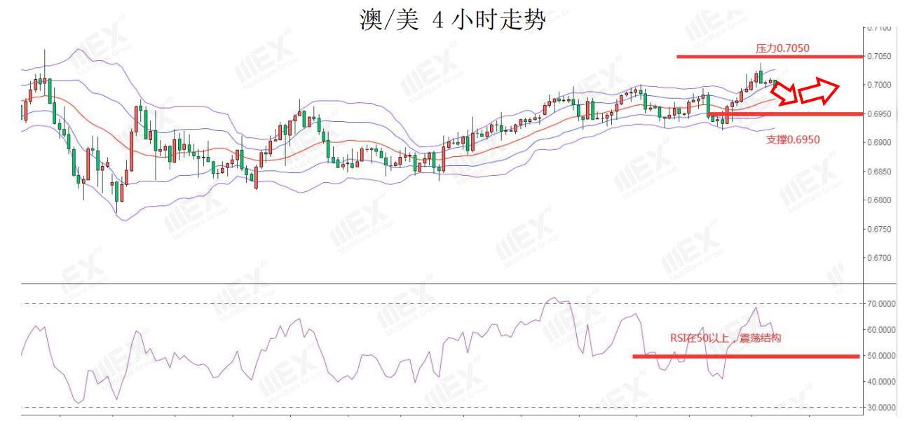 MEXGroup：欧银利率决议在即，谨慎关注市场波动