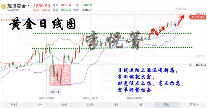 李悦箐：7.22金银齐爆特朗普却突然保守？新多头还在路上！