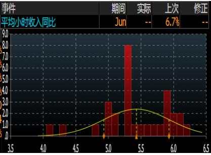 非农终极前瞻：美国就业人数持续回升？九大数据指引方向