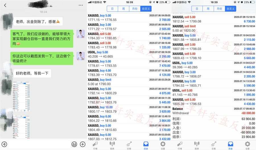 赵丰轩:7.21黄金早间1816多到1840,趋势多头后市还有一涨