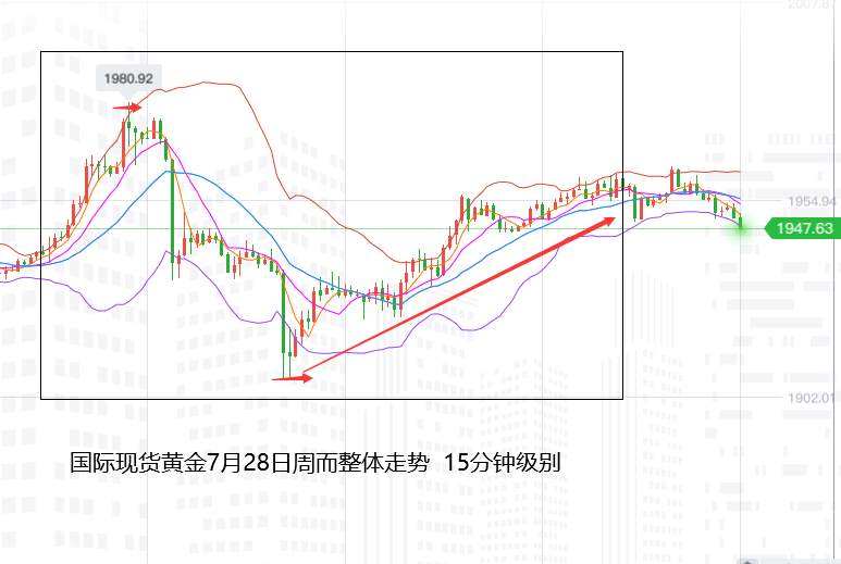 张尧浠：黄金高位大起大落、关注1930支撑逢低跟进