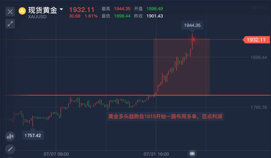 单晨金:投资黄金白银看错趋势很可怕！行情暴涨你却一路做空抄顶？