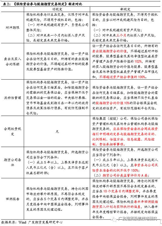 3000点过后再迎重磅!险资三大政策落地,17万亿投资待发,股指、国债全涉及