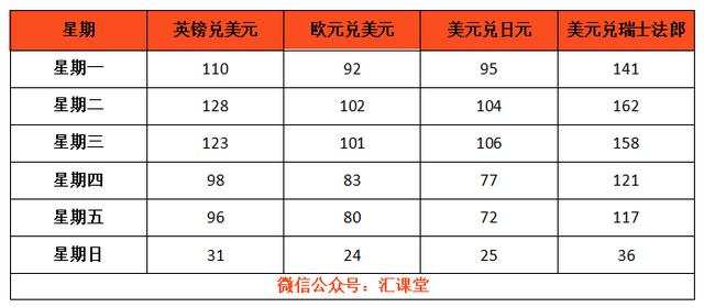 汇课堂：那些顶级外汇交易高手，都在什么时间做交易？