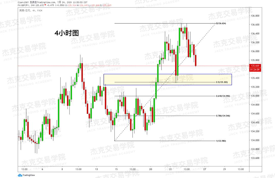 [7月24日策略]黄金/原油/英镑/欧元/美日/澳元/标普/BTC/BCH