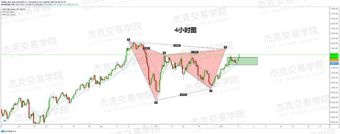 [7月6日策略]黄金/原油/英镑/欧元/美日/澳元/标普/BTC/BCH