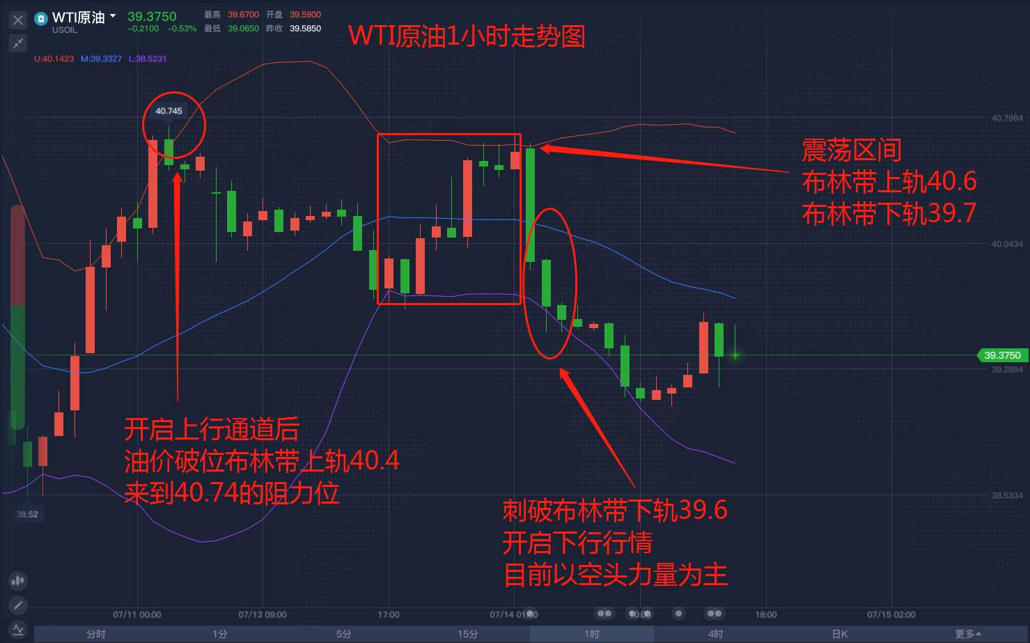 原油市场背后的逻辑简析