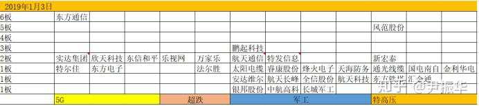 情绪 超短 题材 逆向 高位 连板