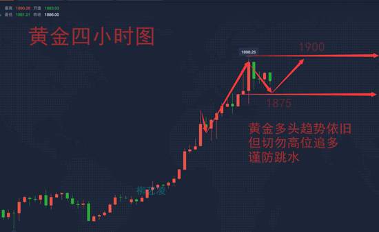 柳艺凌：7.24黄金多头狂欢仍未结束，晚间有望破新高！