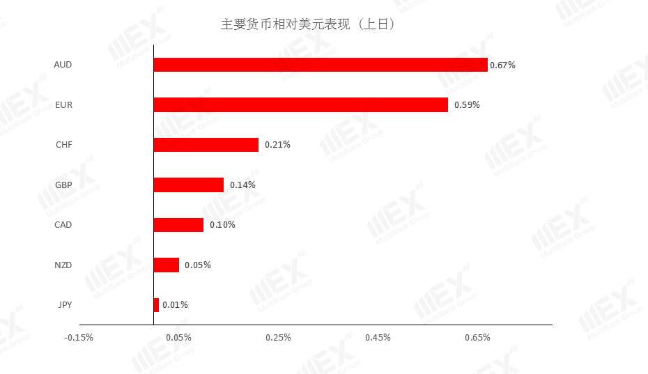 MEXGroup：隔夜欧元突破1.14，内容关注两大央行利率决议