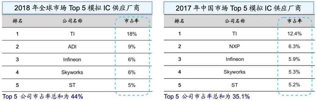 炸了，又一芯片龙头即将上市
