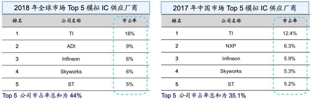 炸了，又一芯片龙头即将上市