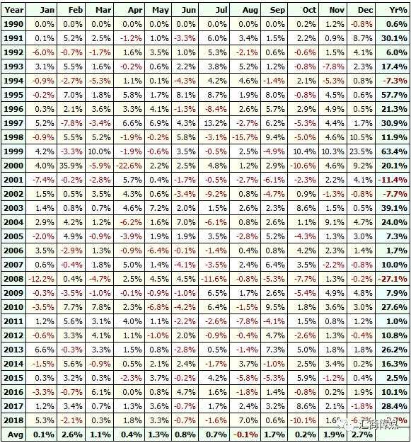 【交易故事】华人顶级交易员自曝：这23个交易经验我偷偷收藏了很久