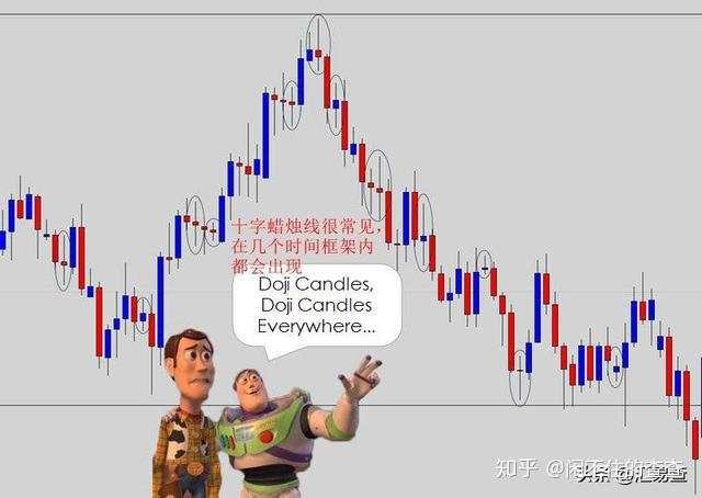 汇查查：教你2种有效外汇交易策略——十字线和旗帜突破