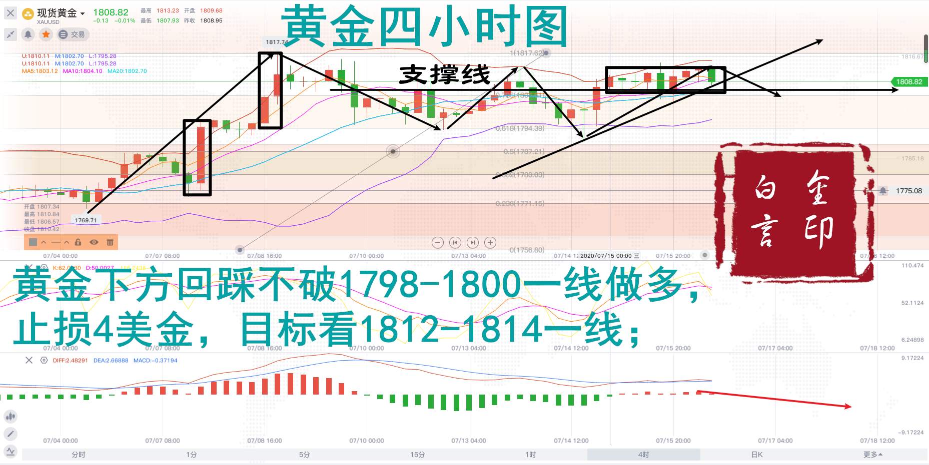 白言金：黄金日线高位蓄势，这几个点位稳赚！