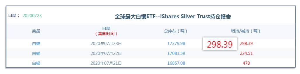 7.24早茶：黄金准备冲刺历史新高，月线圆弧底即将走完