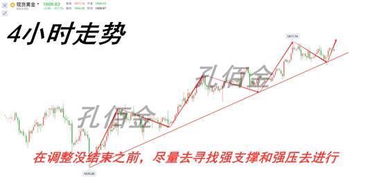 孔佰金：黄金回调已结束？！探底回调看新高！1802直接多