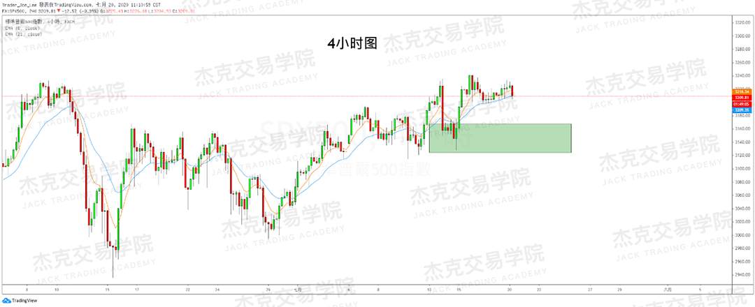 [7月20日策略]黄金/原油/英镑/欧元/美日/澳元/标普/BTC/BCH