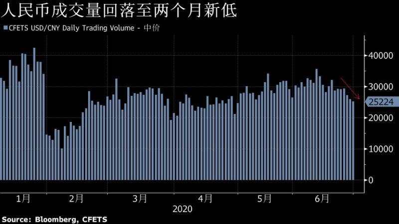 把握最新全球市场动向——华尔街图录(7月1日)