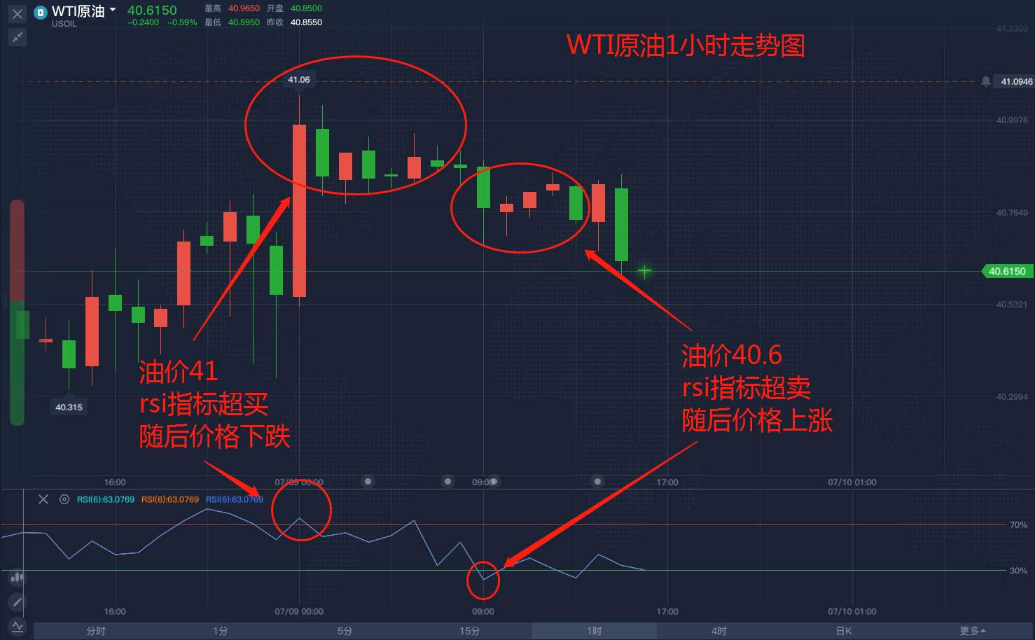原油整盘下的多空博弈