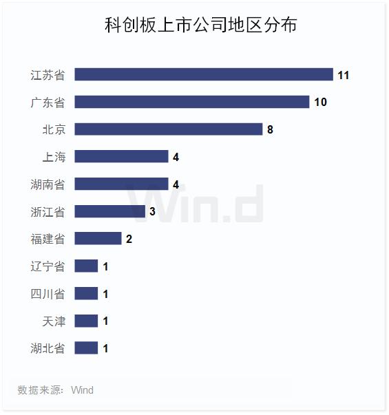 市值高速增长130%,科创板上半年榜单全面揭晓!