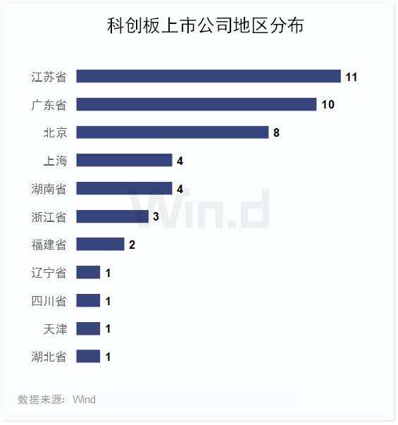 市值高速增长130%，科创板上半年榜单全面揭晓！