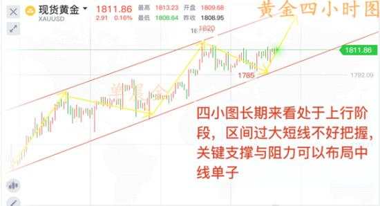 单晨金：美盘初请数据来袭黄金会涨吗？千八上方大胆多！
