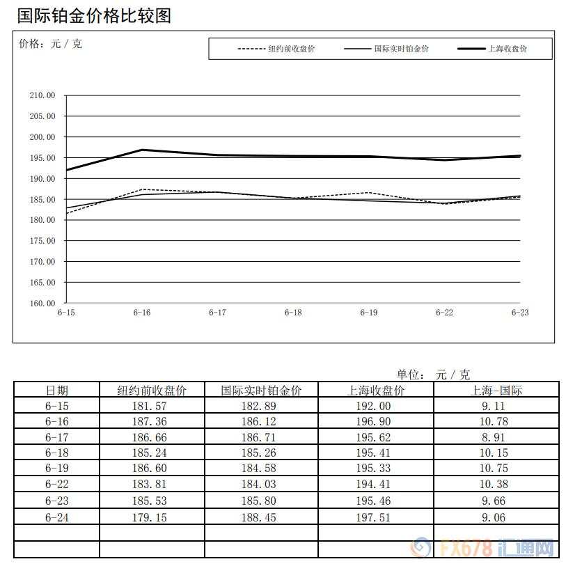 浦发银行黄金白银成交量双面开花！黄金交易集中度站上65%！上海黄金交易所第25期行情周报（6月22日-6月24日））