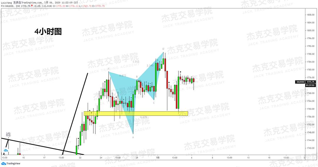 [7月6日策略]黄金/原油/英镑/欧元/美日/澳元/标普/BTC/BCH