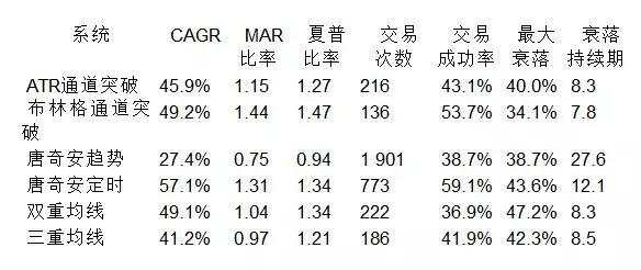 著名的海龟式期货交易系统完整版来了！值得收藏！