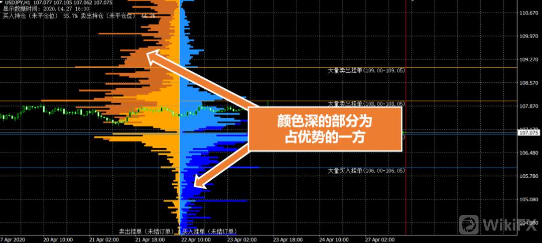 【交易商动态】安达：升级版OANDA挂单持仓指标「Orderbook３」介绍
