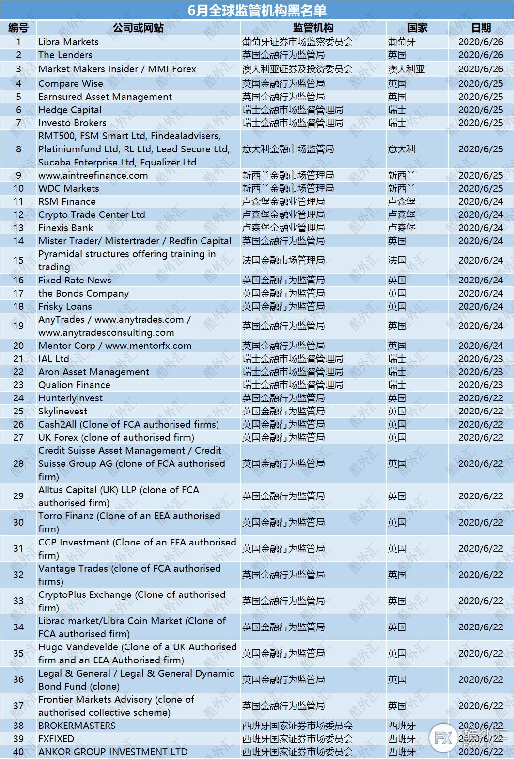 今日要闻:全球203家黑平台;Euromoney外汇调查;杰富瑞财报... ...