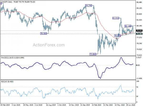 Euro Started Medium Term Up Trend With Break of Key Resistance Against Dollar