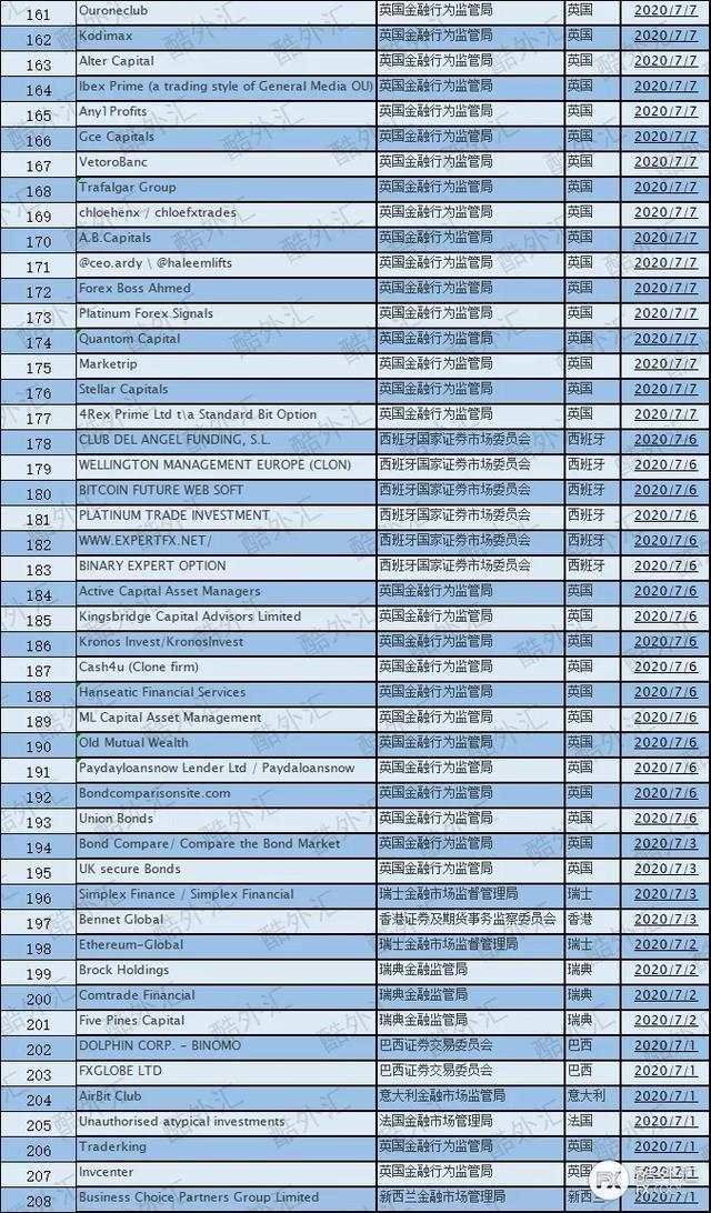 汇课堂：7月外汇骗局最全曝光，几百亿的损失一定要吸取教训