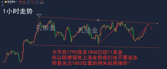 孔佰金：黄金三角成型！震荡形式将破？空单不慌！1812空