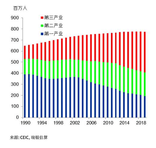 从数据看后疫情时代的产业链和消费行为改变