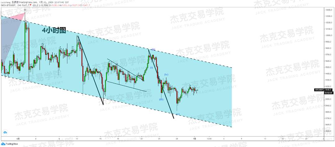 [7月1日策略]黄金/原油/英镑/欧元/美日/澳元/标普/BTC/BCH