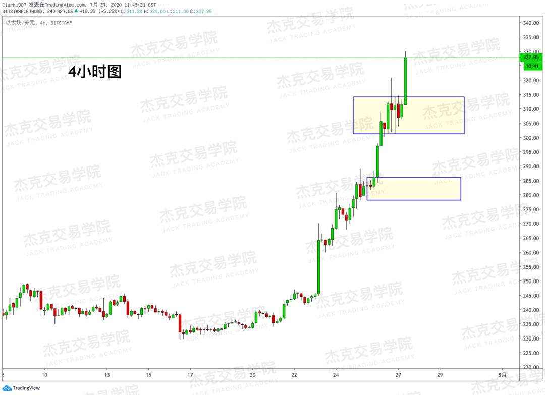 [7月28日策略]黄金/原油/英镑/欧元/美日/澳元/标普/BTC/BCH