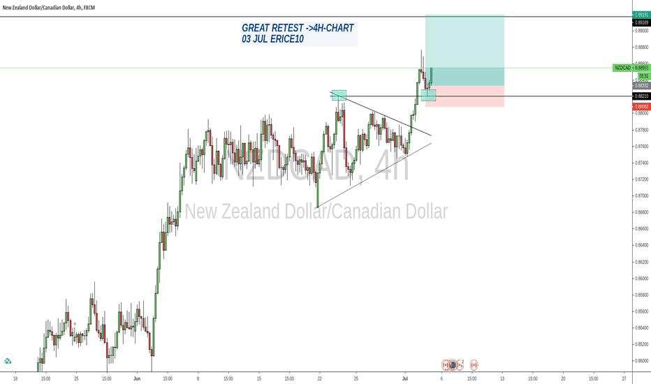 NZD/CAD