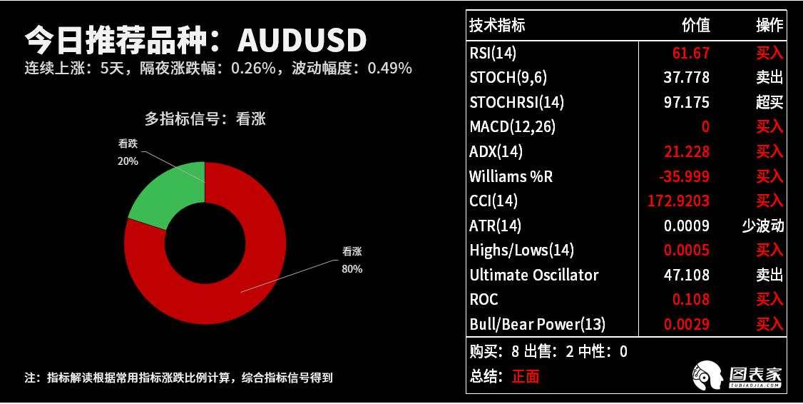 技术图表：今日交易机会提醒（07月06日）