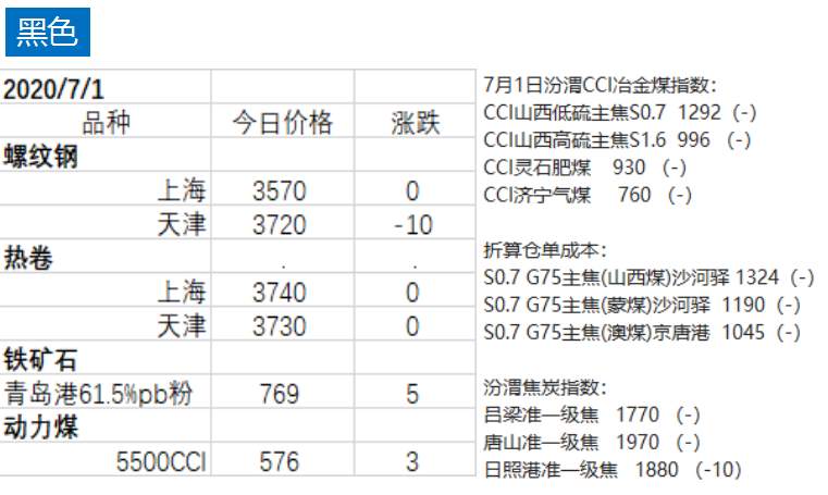 期货 | 股指强势，沥青，白银领涨商品；铁矿，螺纹深“V”走势？还有机会？