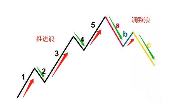 汇课堂：推荐9个研究黄金的交易系统，绝了！（下）