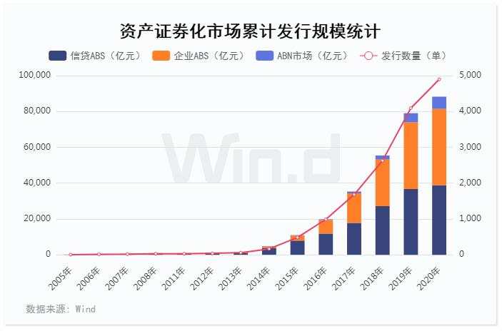 首现负增长，上半年ABS承销榜揭晓