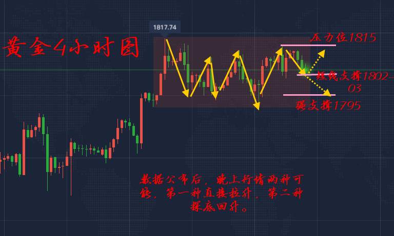 李瑜菲：美盘数据重磅来袭、黄金能否借助恐怖数据破位？晚间策略布局
