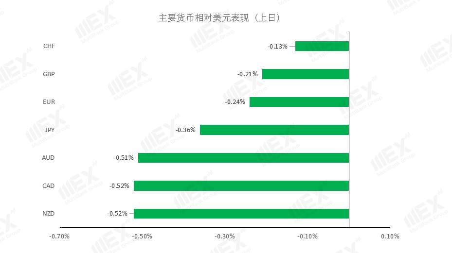 MEXGroup：欧盟峰会在即，谨慎关注欧元走势