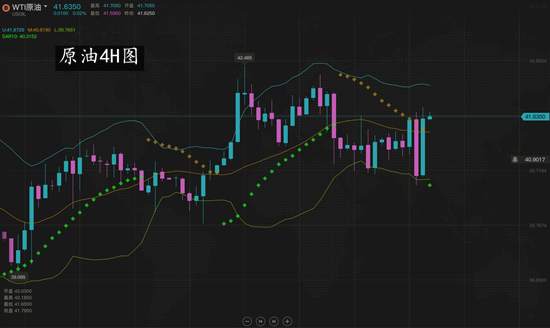 夏黛清：7.28黄金一如既往多，原油何去何从