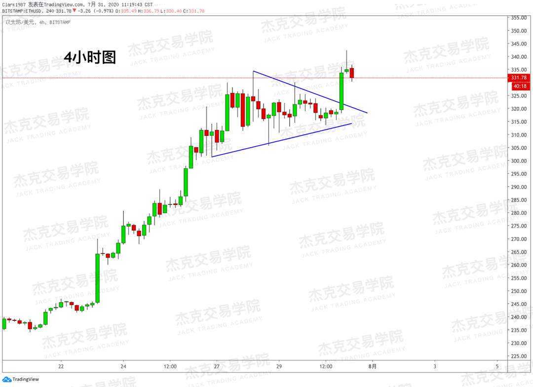 [7月31日策略]黄金/原油/英镑/欧元/美日/澳元/标普/BTC/BCH